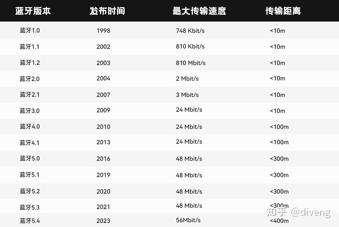 入耳式运动_运动入耳式耳机戴法图解_运动耳机入耳式与非入耳式区别